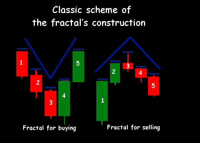 �����������������
